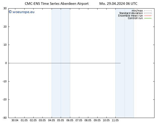 Temperature (2m) CMC TS Mo 29.04.2024 12 UTC