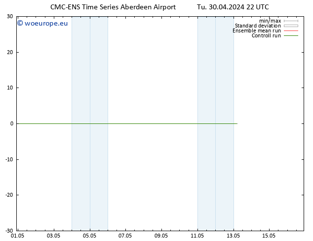 Wind 925 hPa CMC TS Tu 30.04.2024 22 UTC