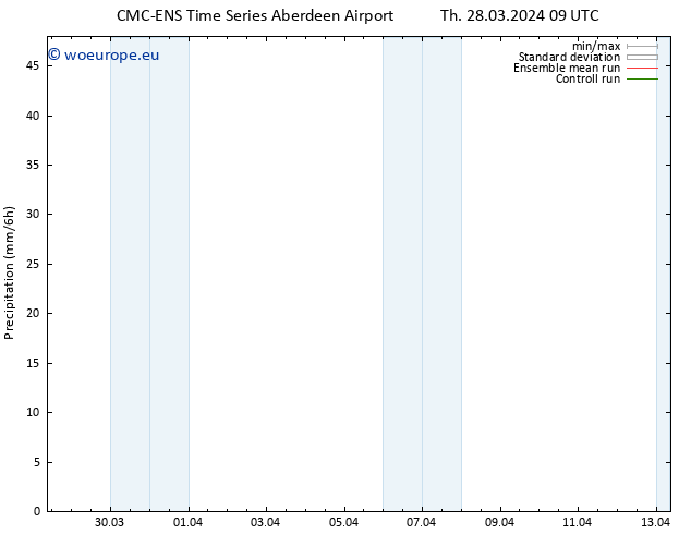 Precipitation CMC TS Tu 09.04.2024 15 UTC