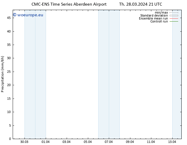 Precipitation CMC TS Fr 29.03.2024 09 UTC