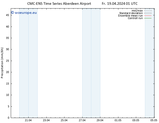 Precipitation CMC TS Fr 19.04.2024 01 UTC