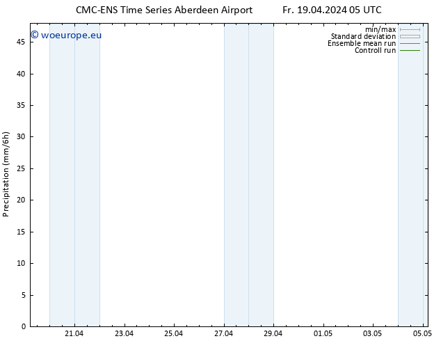 Precipitation CMC TS Tu 23.04.2024 05 UTC