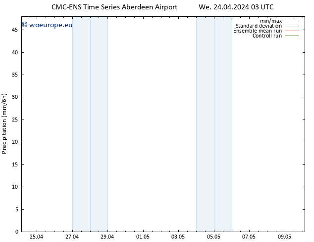Precipitation CMC TS We 24.04.2024 03 UTC