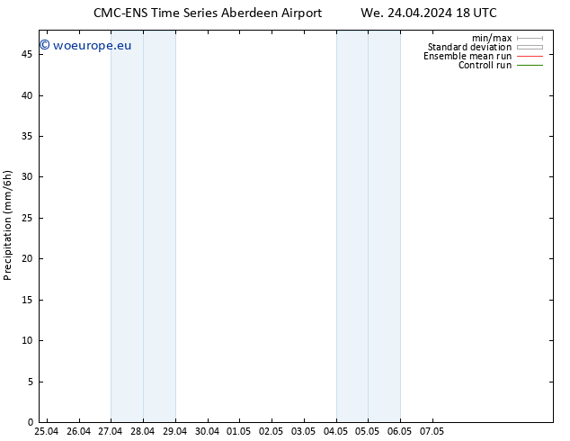Precipitation CMC TS Th 25.04.2024 18 UTC