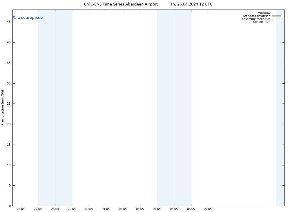 Precipitation CMC TS Th 25.04.2024 12 UTC