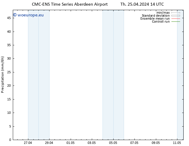 Precipitation CMC TS Th 25.04.2024 14 UTC