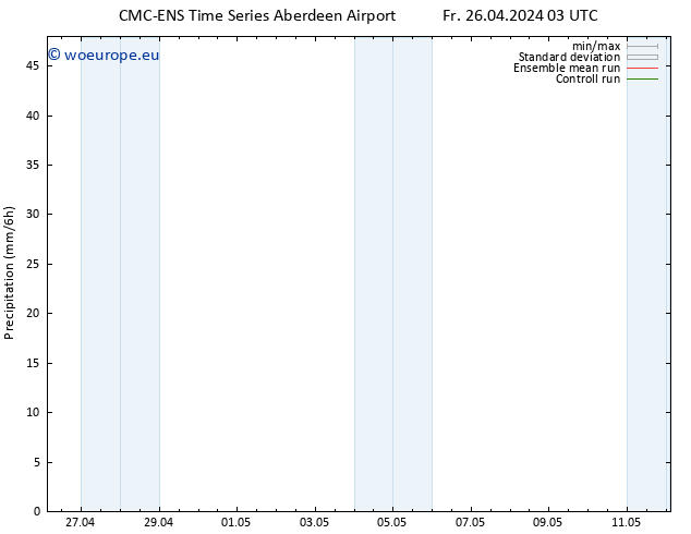 Precipitation CMC TS Fr 26.04.2024 03 UTC