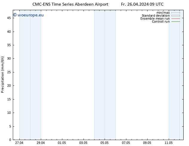 Precipitation CMC TS Fr 03.05.2024 21 UTC