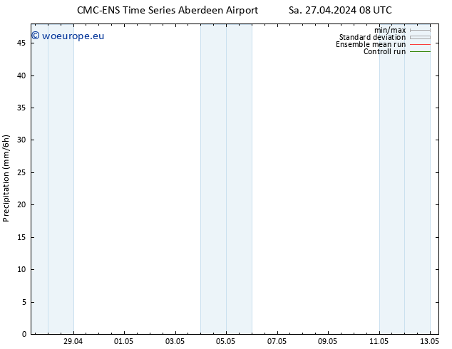 Precipitation CMC TS We 01.05.2024 08 UTC