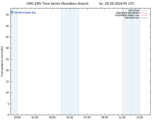 Precipitation CMC TS Su 28.04.2024 11 UTC