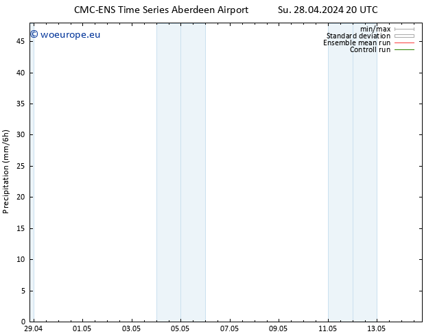 Precipitation CMC TS We 01.05.2024 20 UTC