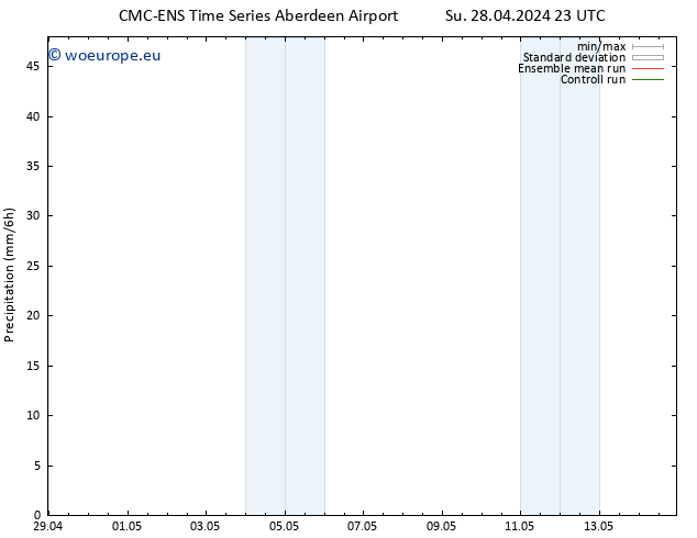 Precipitation CMC TS Tu 30.04.2024 17 UTC