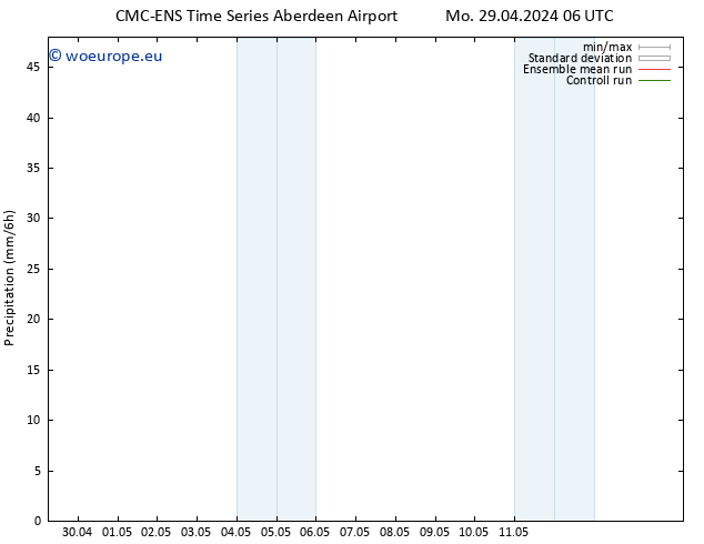 Precipitation CMC TS We 01.05.2024 12 UTC