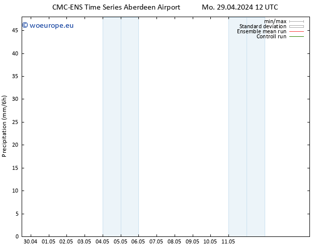 Precipitation CMC TS Tu 30.04.2024 12 UTC