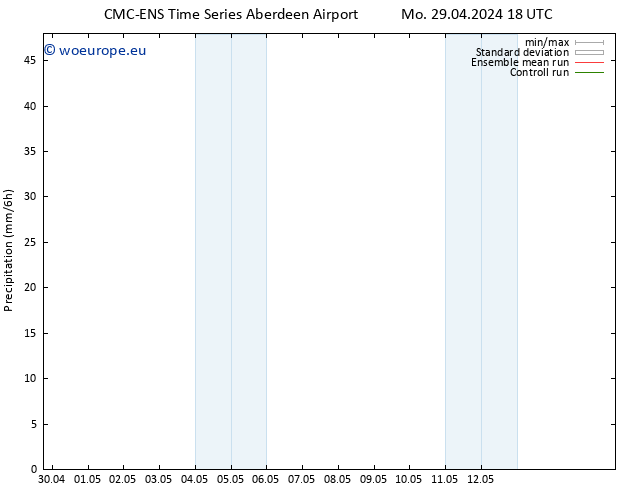 Precipitation CMC TS We 01.05.2024 00 UTC