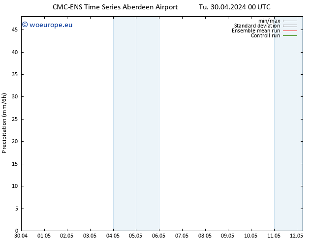 Precipitation CMC TS Th 02.05.2024 12 UTC