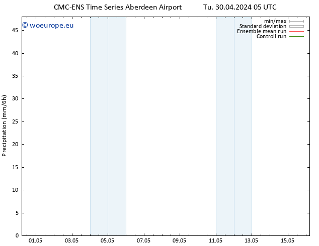 Precipitation CMC TS Mo 06.05.2024 17 UTC