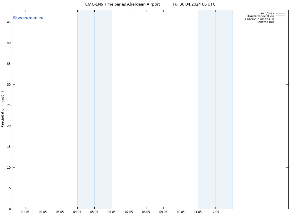 Precipitation CMC TS Tu 30.04.2024 06 UTC