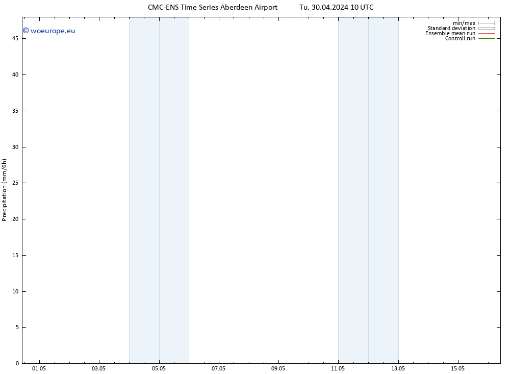 Precipitation CMC TS We 01.05.2024 10 UTC