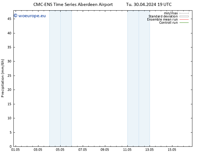 Precipitation CMC TS We 01.05.2024 01 UTC