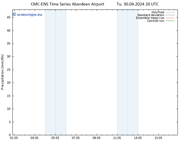 Precipitation CMC TS Fr 03.05.2024 14 UTC