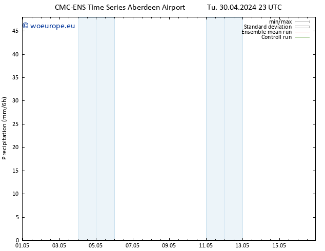Precipitation CMC TS Fr 03.05.2024 11 UTC