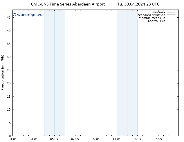 Precipitation CMC TS Su 05.05.2024 23 UTC