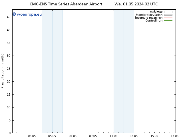 Precipitation CMC TS Fr 03.05.2024 20 UTC