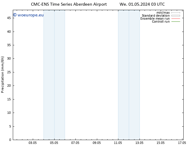 Precipitation CMC TS We 08.05.2024 09 UTC