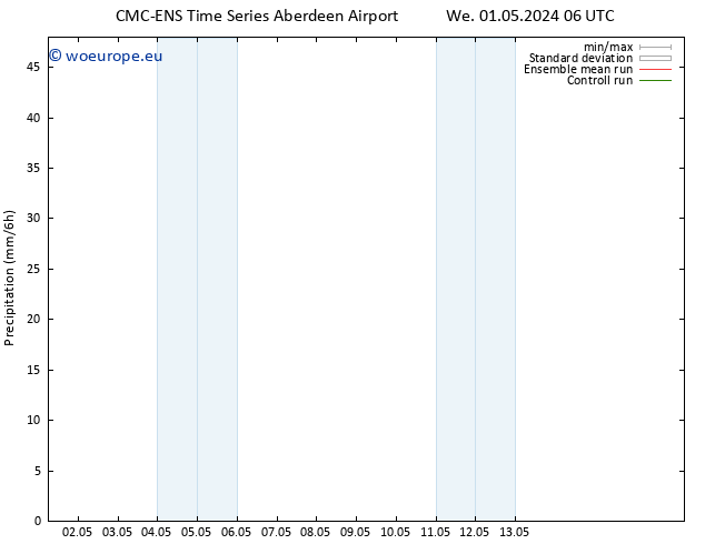 Precipitation CMC TS We 01.05.2024 06 UTC