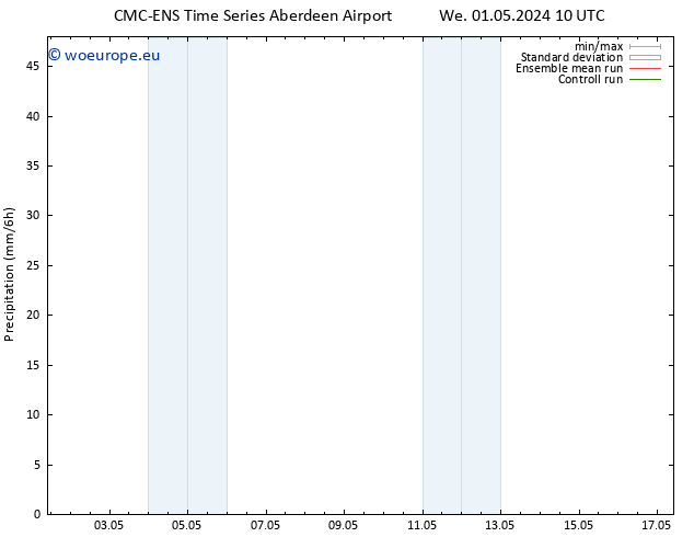 Precipitation CMC TS Th 02.05.2024 10 UTC