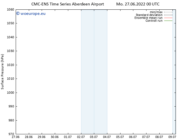 Surface pressure CMC TS Tu 28.06.2022 00 UTC