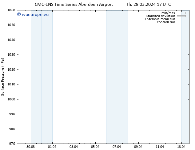 Surface pressure CMC TS Fr 29.03.2024 23 UTC