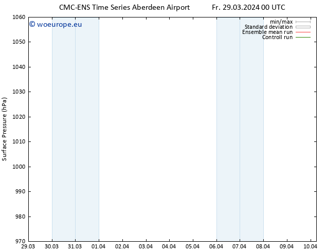 Surface pressure CMC TS Mo 08.04.2024 12 UTC