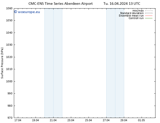 Surface pressure CMC TS We 17.04.2024 01 UTC