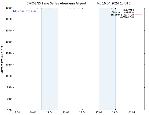 Surface pressure CMC TS Tu 16.04.2024 13 UTC