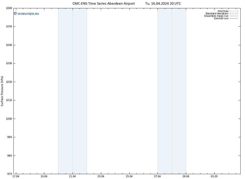 Surface pressure CMC TS We 17.04.2024 20 UTC