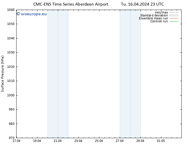 Surface pressure CMC TS We 17.04.2024 05 UTC