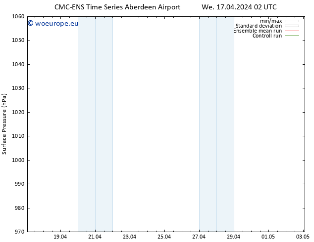 Surface pressure CMC TS We 17.04.2024 02 UTC