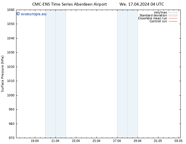 Surface pressure CMC TS Th 18.04.2024 04 UTC