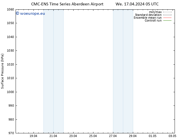 Surface pressure CMC TS Th 18.04.2024 05 UTC