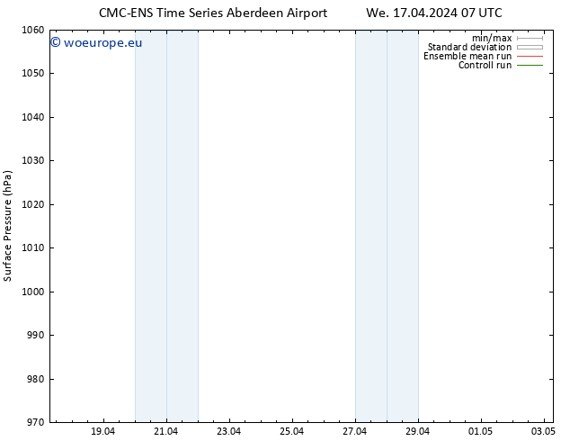 Surface pressure CMC TS We 17.04.2024 13 UTC