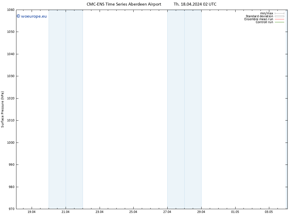 Surface pressure CMC TS Th 18.04.2024 02 UTC