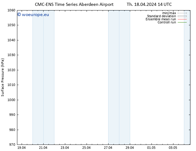 Surface pressure CMC TS Fr 19.04.2024 14 UTC