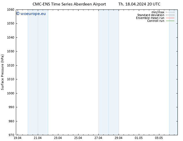 Surface pressure CMC TS Fr 19.04.2024 02 UTC