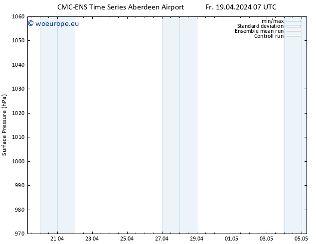 Surface pressure CMC TS Fr 19.04.2024 07 UTC
