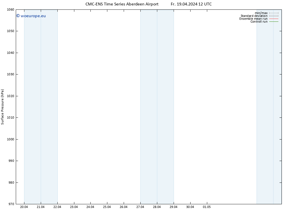 Surface pressure CMC TS Sa 20.04.2024 12 UTC