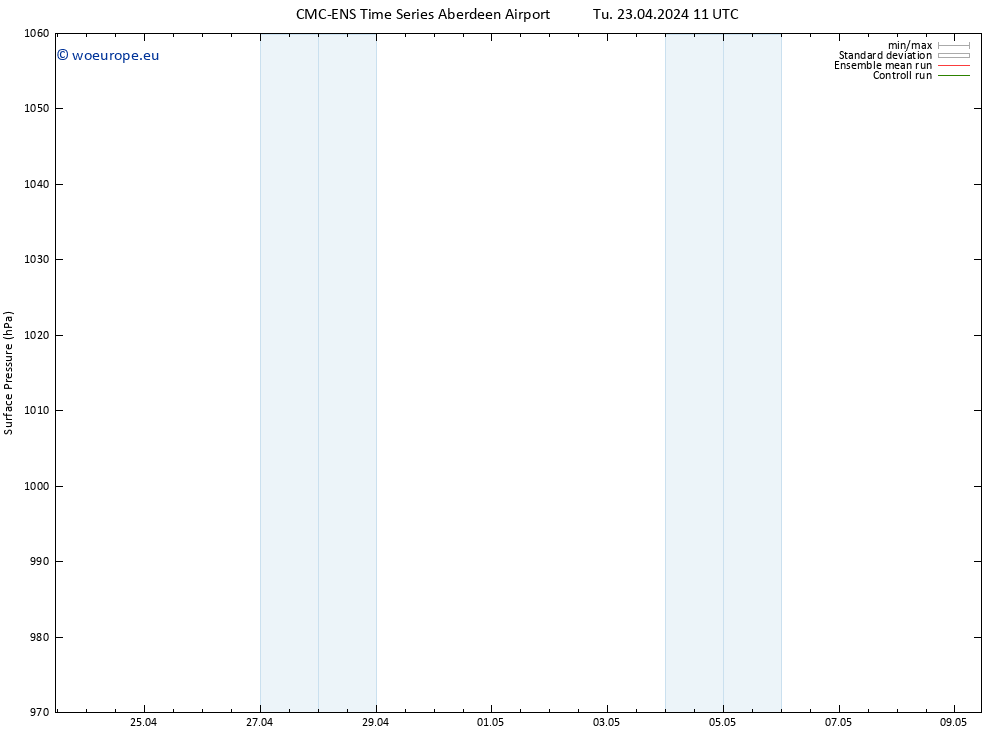 Surface pressure CMC TS Fr 03.05.2024 11 UTC