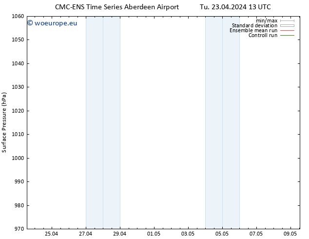 Surface pressure CMC TS Tu 23.04.2024 19 UTC