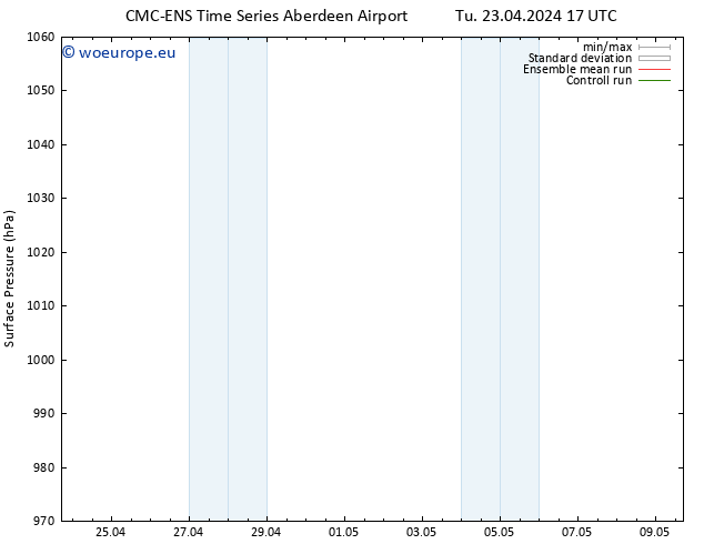 Surface pressure CMC TS We 24.04.2024 17 UTC